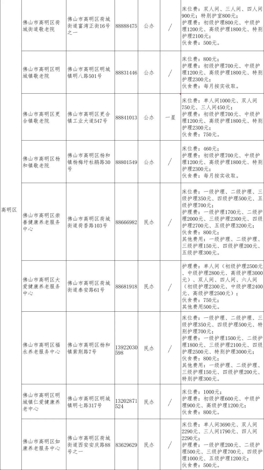 77家!佛山最全养老机构名单来了