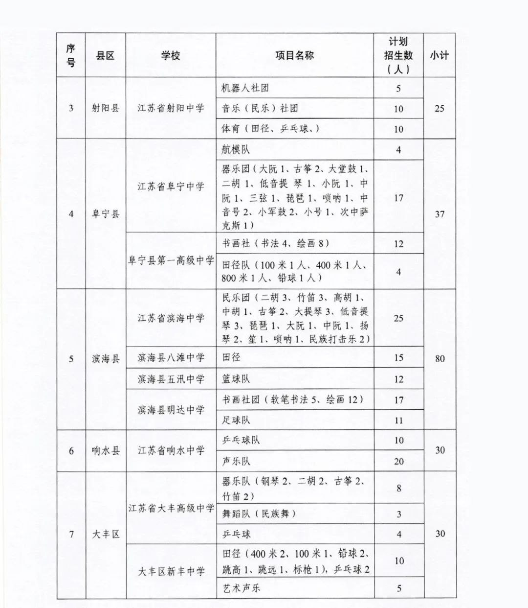 【权威发布】| 43195人!刚刚,2020全市普通高中招生计划公布!