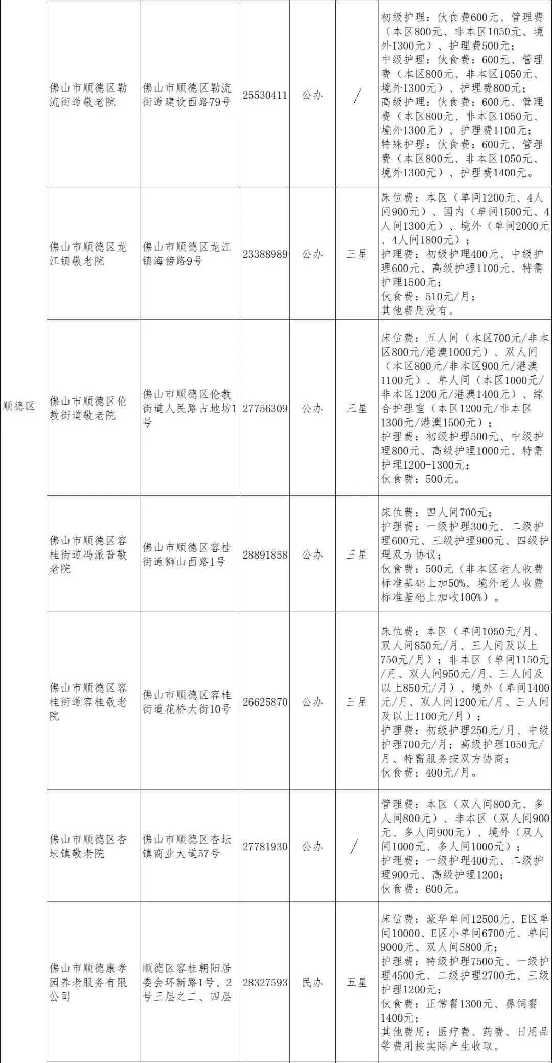 77家!佛山最全养老机构名单来了