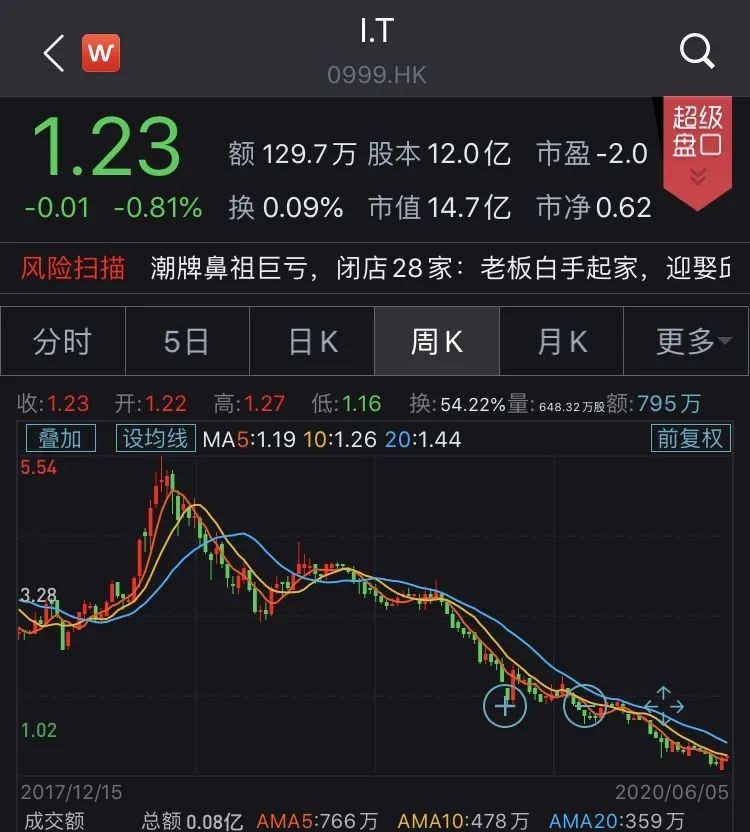 业绩持续下滑，去年净亏超7亿