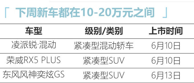 6月买车的抓紧看，3款新车下周开卖！最低8万起，这SUV比哈弗H6大