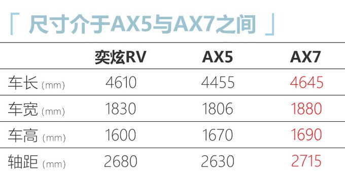 6月买车的抓紧看，3款新车下周开卖！最低8万起，这SUV比哈弗H6大
