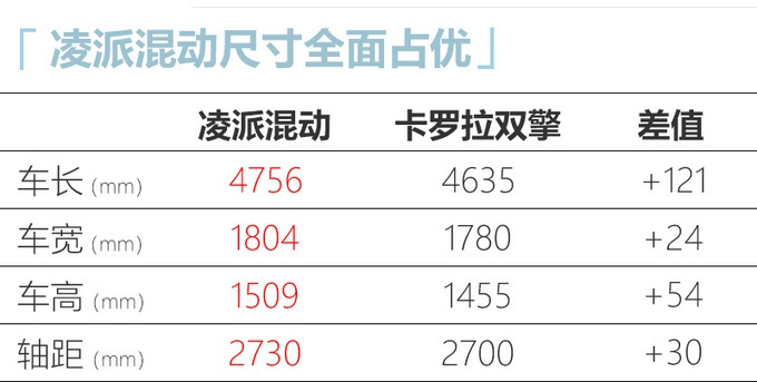 6月买车的抓紧看，3款新车下周开卖！最低8万起，这SUV比哈弗H6大