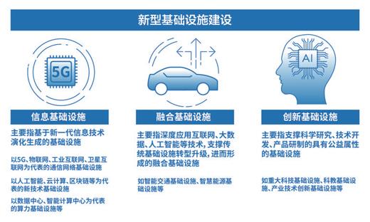 人民日报：新基建究竟新在何处？应该从何处发力？