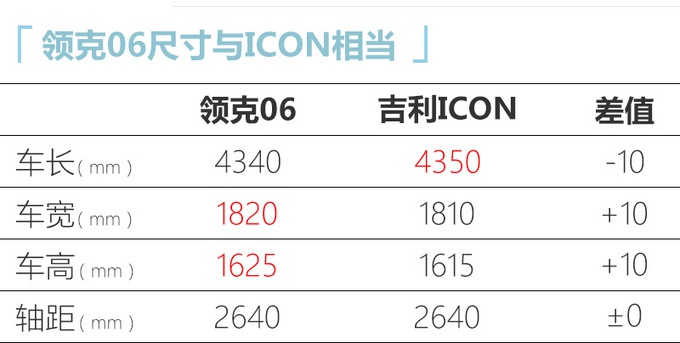 下周实车亮相，吉利小SUV换标领克，个性十足，最低只要12万起