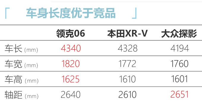 下周实车亮相，吉利小SUV换标领克，个性十足，最低只要12万起