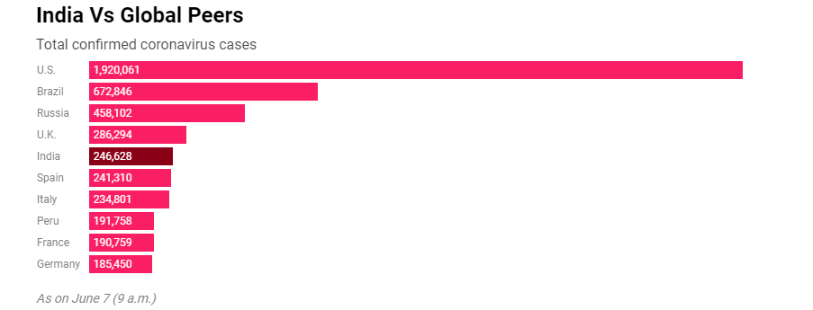 第二波疫情警钟已响 但一些国家却现神操作 巴西和印度风险大增 疫情 新浪财经 新浪网