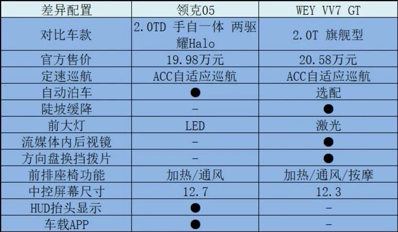 敢卖合资价格的自主高端轿跑SUV，就问你敢买吗？