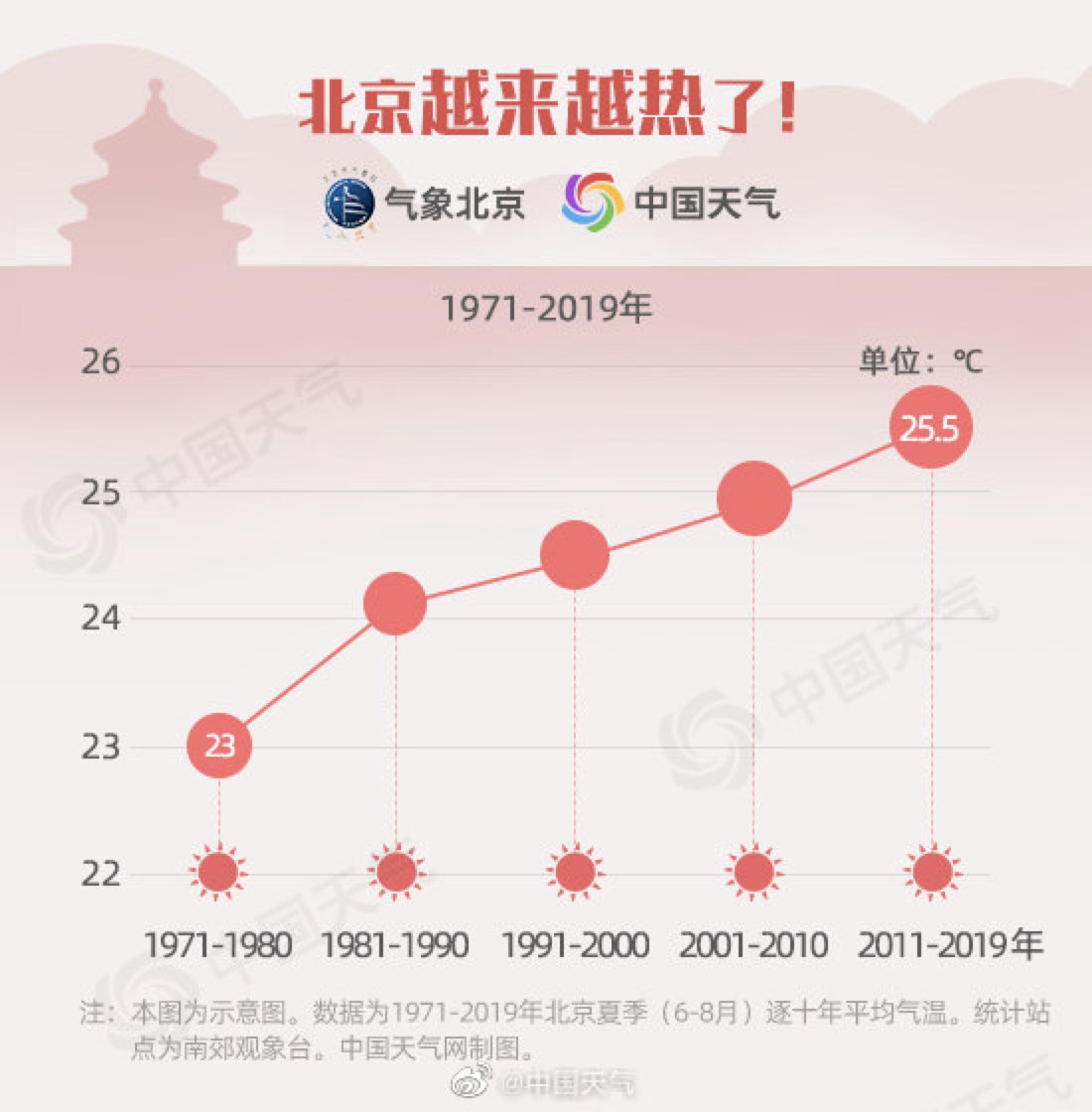 1960—2017年中国北方气候干湿变化及其与ENSO的关系