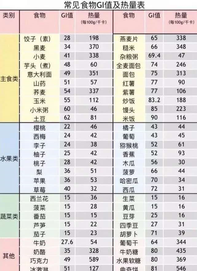 三高人群适合吃什么图片