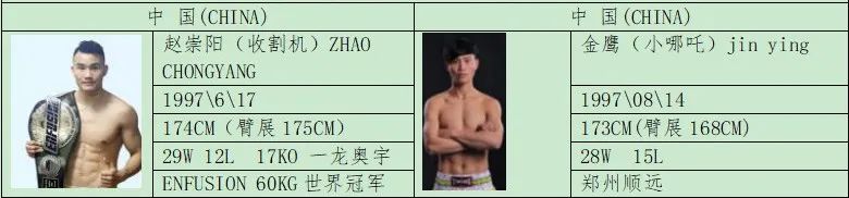 武林风6月13日比赛看点全分析!(附最新对阵)