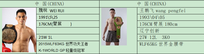 武林风6月13日比赛看点全分析!(附最新对阵)