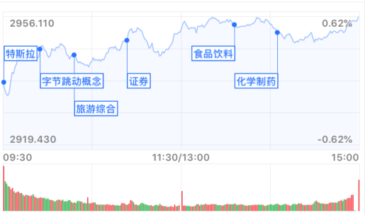 创业板涨超1%：医药股强势 A股后市还将突破？