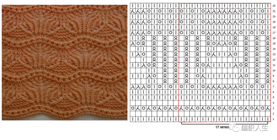 编织儿童毛衣你需要掌握什么更有大量花样图解供等你来