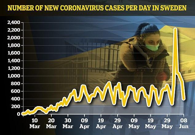 群体免疫已成败局瑞典政客太多人因此死去疫情负责人该辞职