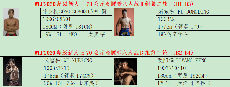 武林风6月13日比赛看点全分析!(附最新对阵)