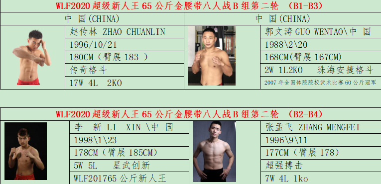 武林风6月13日比赛看点全分析!(附最新对阵)