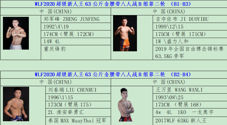 武林风6月13日比赛看点全分析!(附最新对阵)