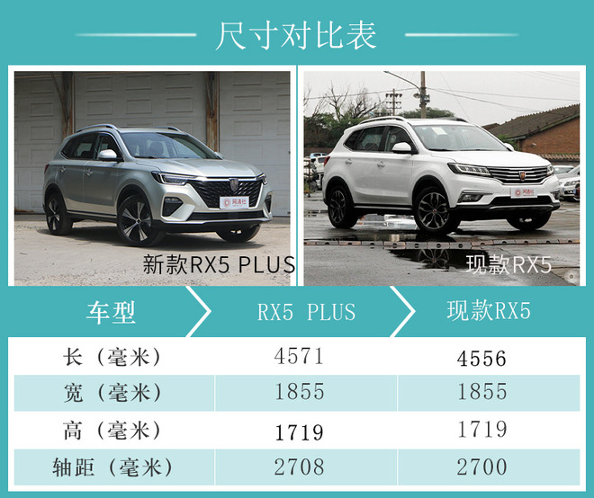 外观小改内饰换新 到店实拍荣威RX5 PLUS