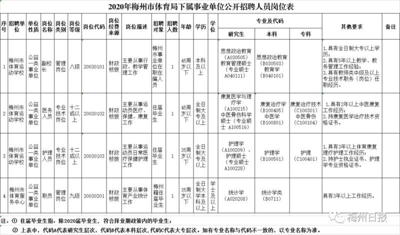 梅州市高中学校排名_新动向丨梅州高中阶段学校足球专项班首次举行全市