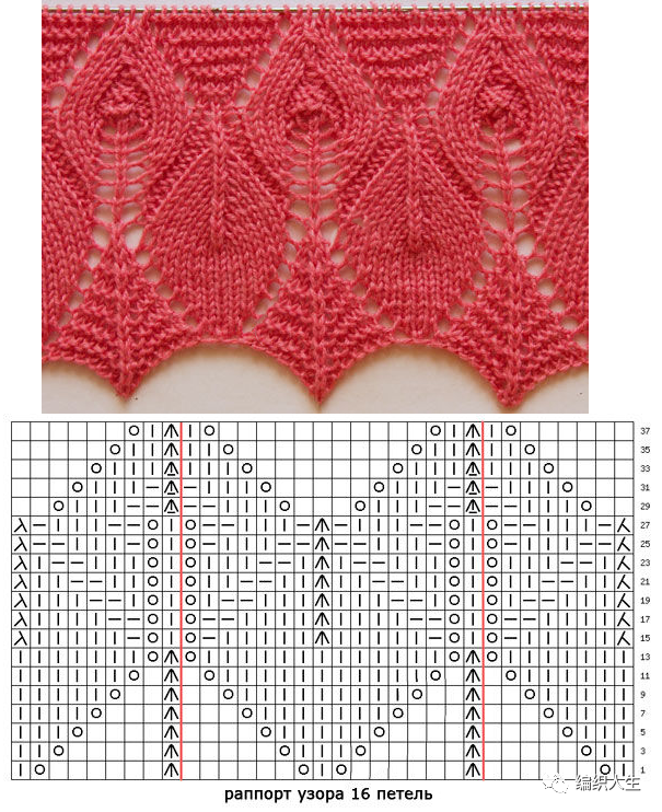 编织儿童毛衣你需要掌握什么更有大量花样图解供等你来