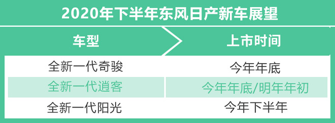 连续三个月正增长 东风日产上半年突围靠什么？