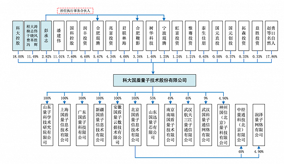 一个猝不及防的造富神话