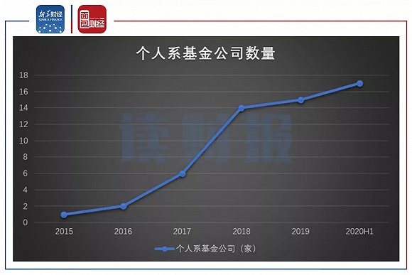 基金公司资产规排名_招商基金沙排名V:中国资产的估值优势日益凸显