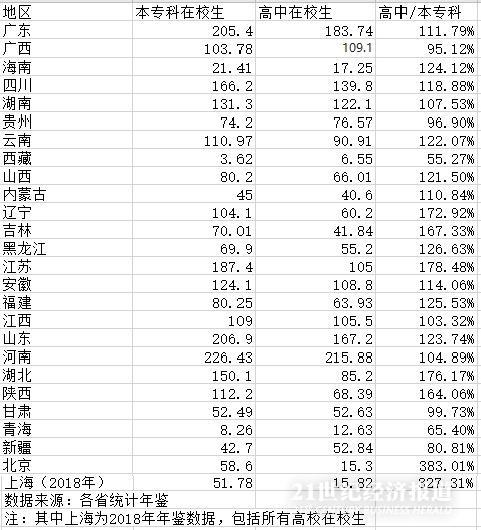 全国专科学校排行_28所国内“专科师范院校”排名,建议报考本地师专(2)