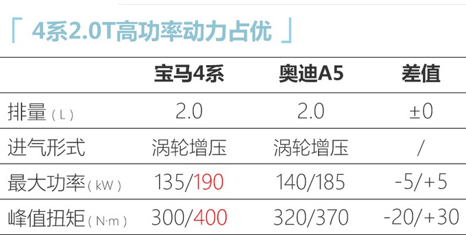 两周后亮相！宝马全新4系，上路回头率超高，40万也值了