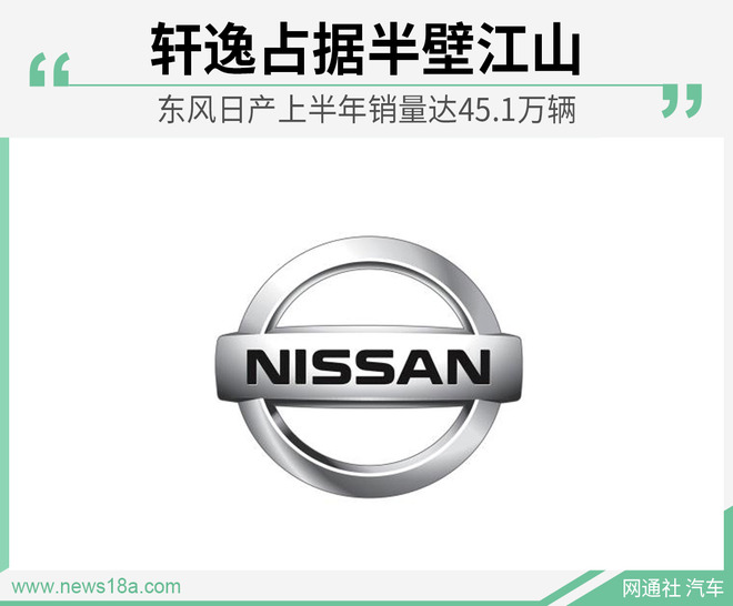 连续三个月正增长 东风日产上半年突围靠什么？
