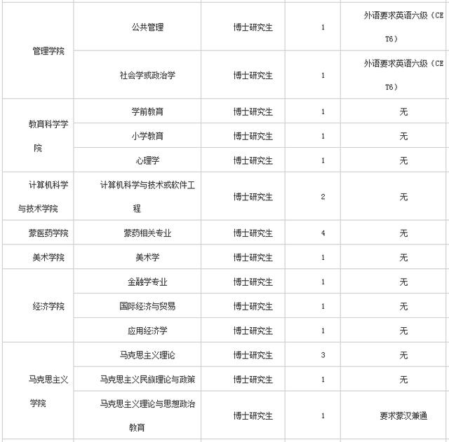 内蒙古民族大学2020_...“三科”教师岗前培训班在内蒙古民族大学隆重开