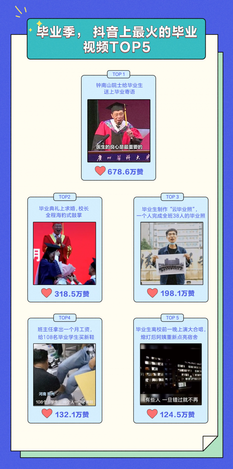2020抖音歌曲排名前_抖音发布2020数据报告出炉