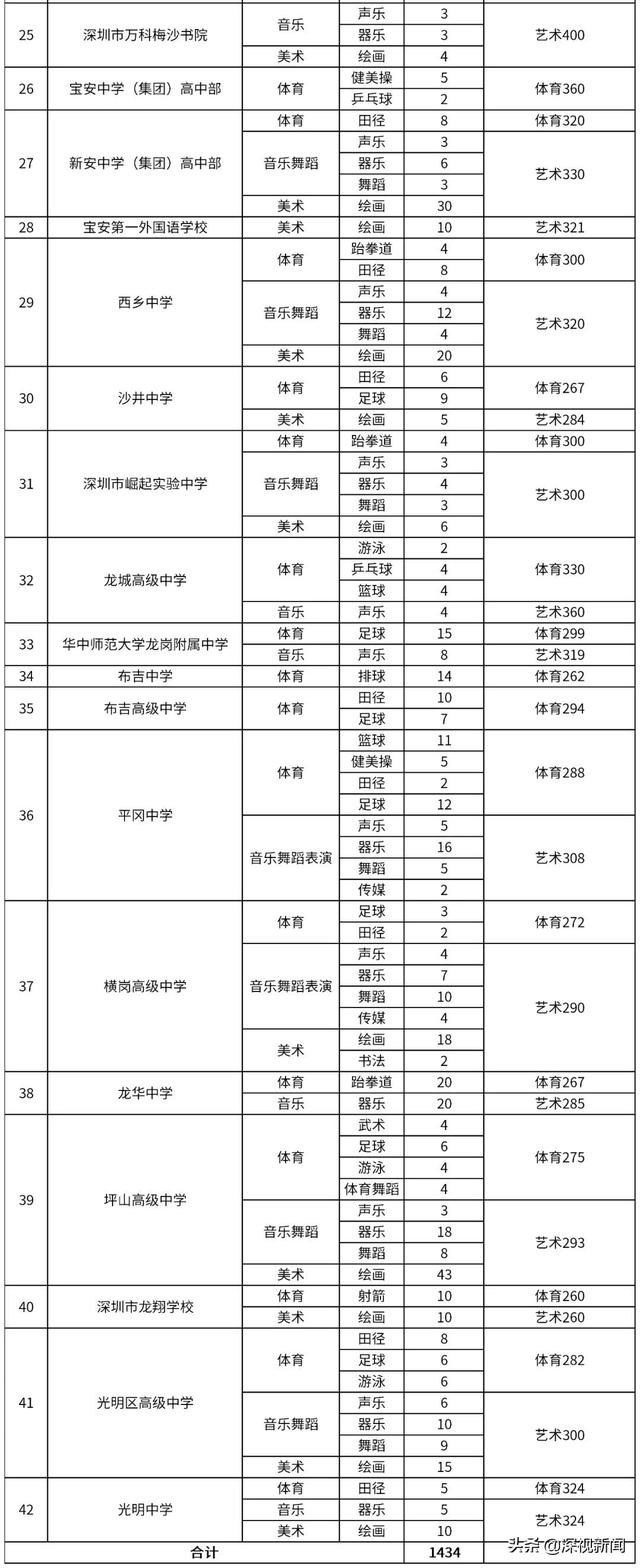 深圳中考学校排名_2020深圳中考各校喜报|附深圳初中学校升学率排名