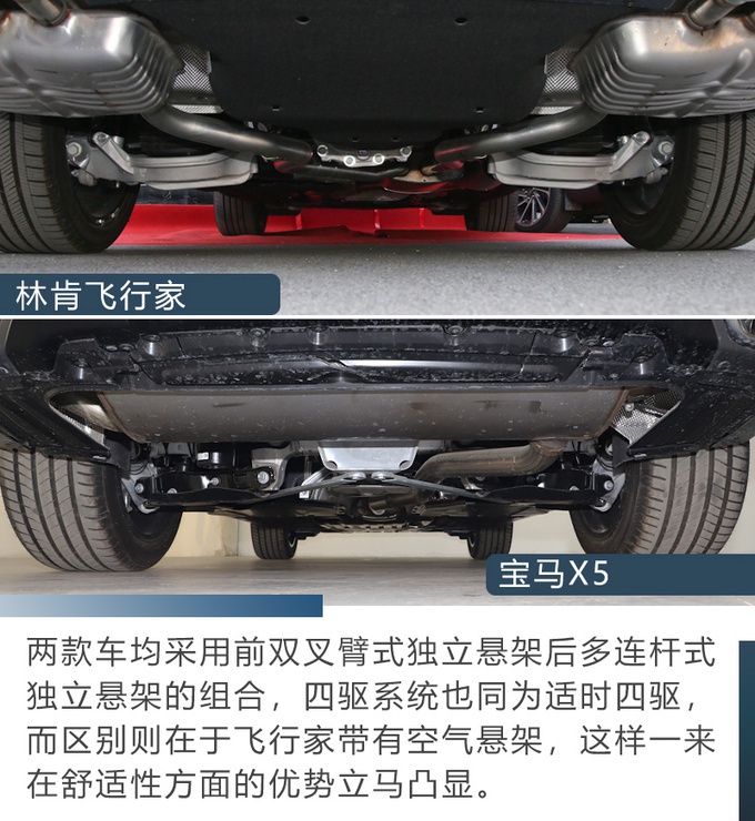 70万买中大型SUV，要面子还是要性价比，林肯飞行家对比宝马X5