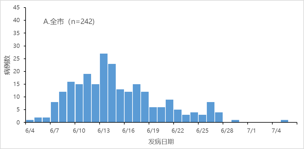 河北等6省市均已有效控制北京新发地相关疫情