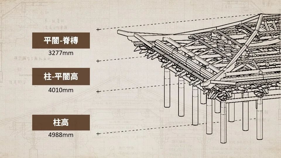 刘畅:东大殿所反映的唐代建筑的特点是铺作层尤其高,就是柱子以上的