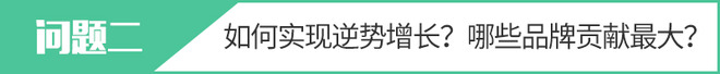 一汽集团上半年逆势“飙红” 自主品牌功不可没