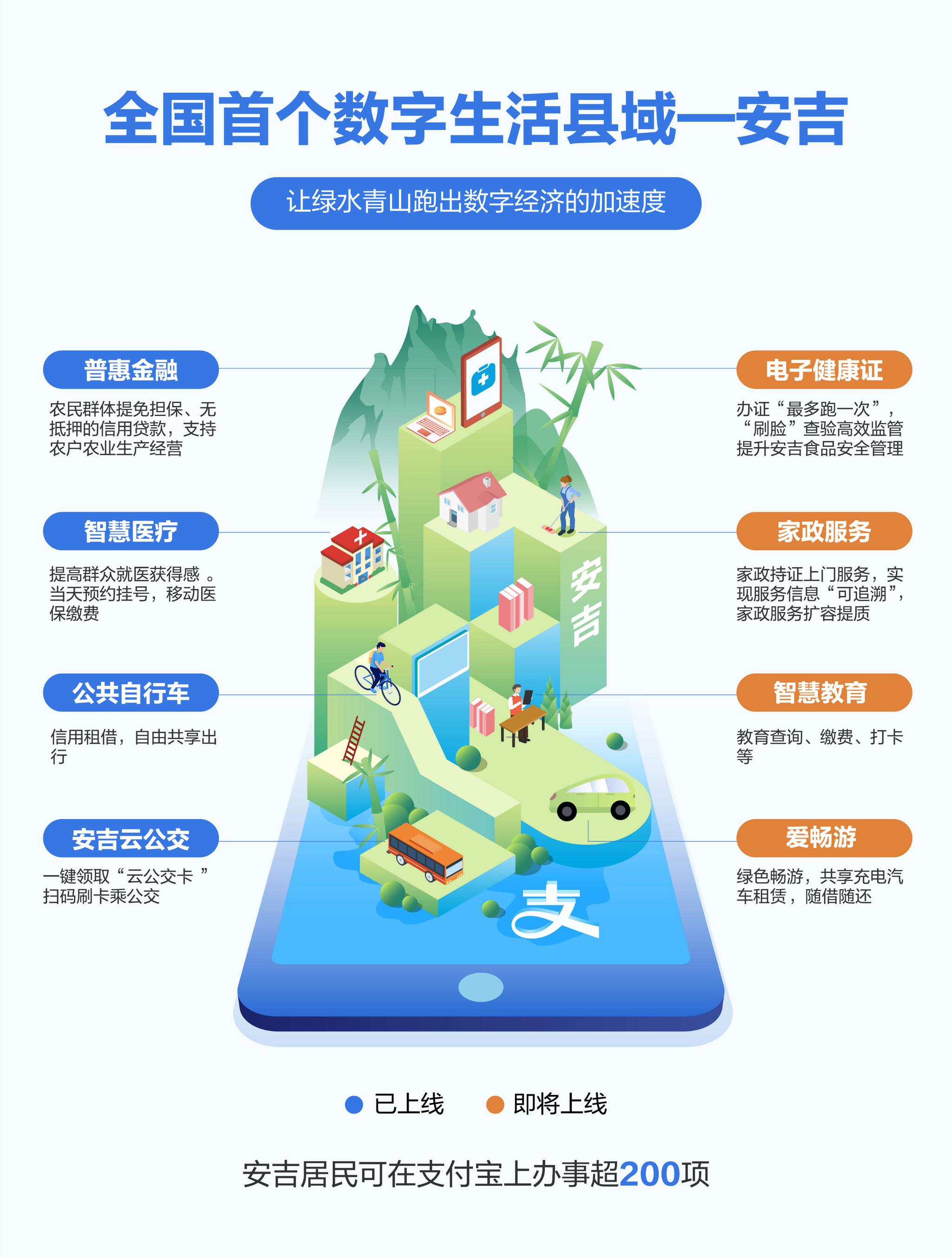 浙江安吉与阿里牵手打造全国首个数字生活县域