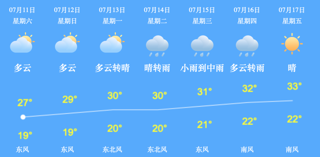 从房企巨头动作 看香坊未来版块价值