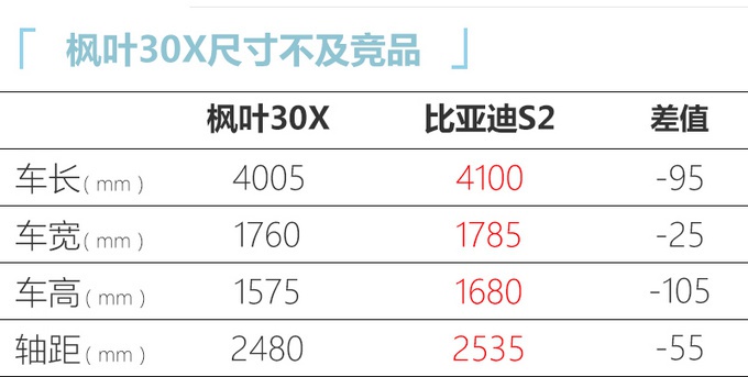 “吉利远景X3”电动版，城市代步新选择，6万的预算买它错不了