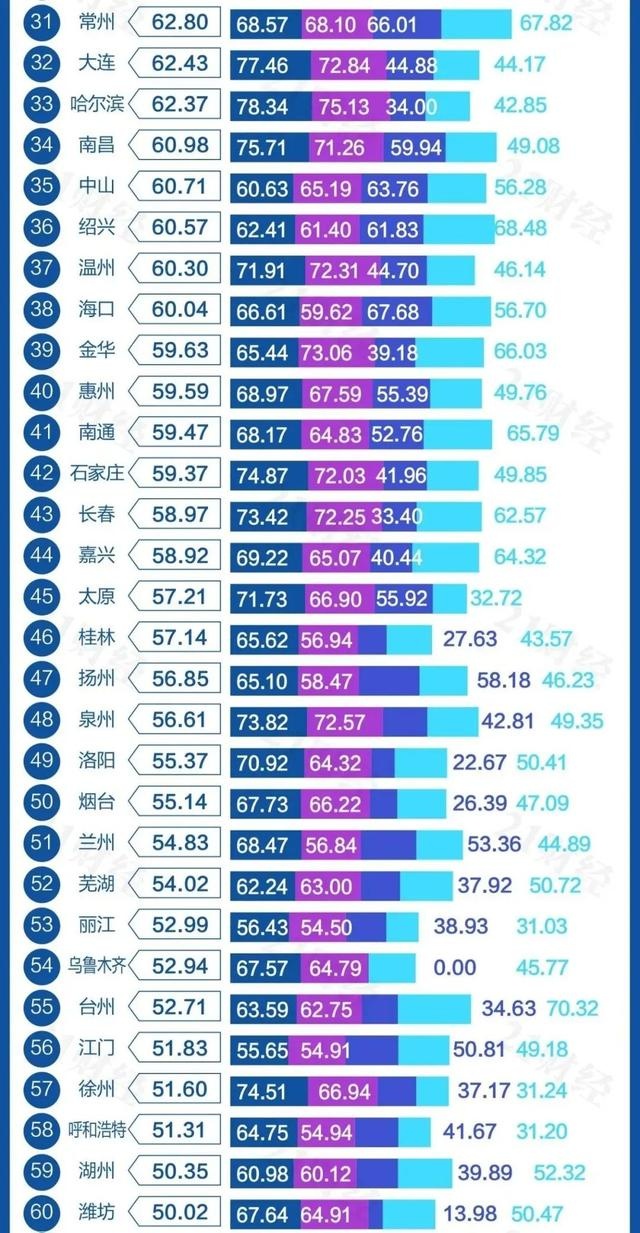 国内网红2020排名_2020年帅哥网红鲜肉排行TOP25!(2)