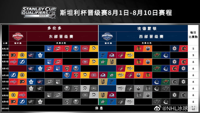 NHL公布联赛重启赛程表。