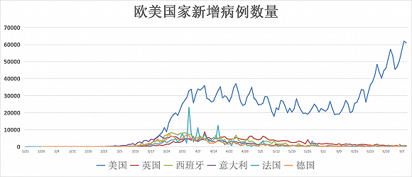 全球疫情动态 7月10日 全球确诊病例突破1232万 吉利德称瑞德西韦可大幅降低重症患者死亡率 新冠肺炎 重症患者 日本 新浪科技 新浪网 全球疫情动态 7月10日 全球确诊病例突破1232万 吉利德称瑞德西韦可大幅降低重症患者死亡率 新冠肺炎 重症患者 日本 新浪科技 新浪网