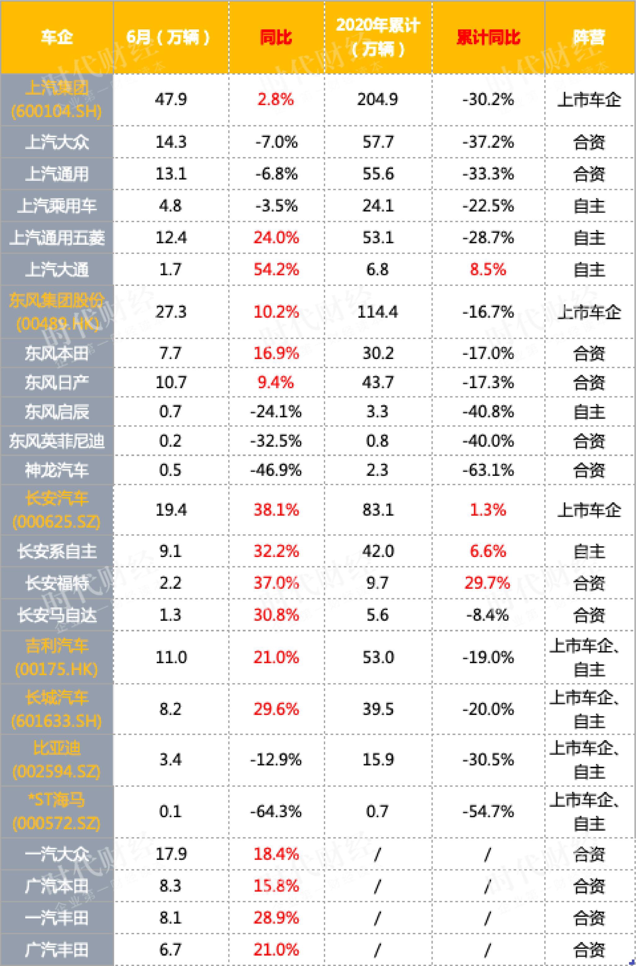 6月车市盘点：豪车价格下探疯狂收割市场，日系领跑合资阵营