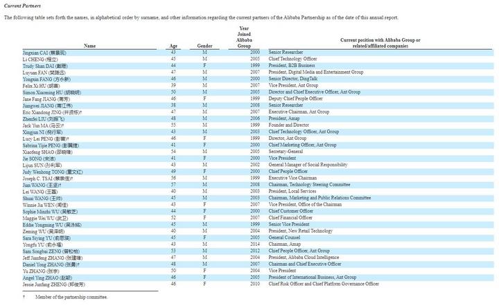阿里巴巴合伙人名单（图源 美国证券交易委员会官网）