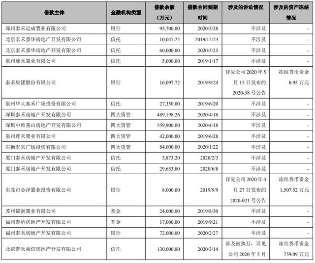 这家百强房企陷债务泥潭，济南尚可淡定