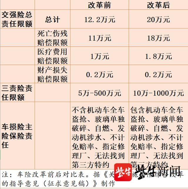 涉水险多少钱 新浪网