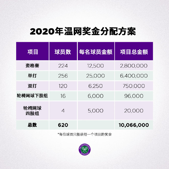 图片来源:温网官微