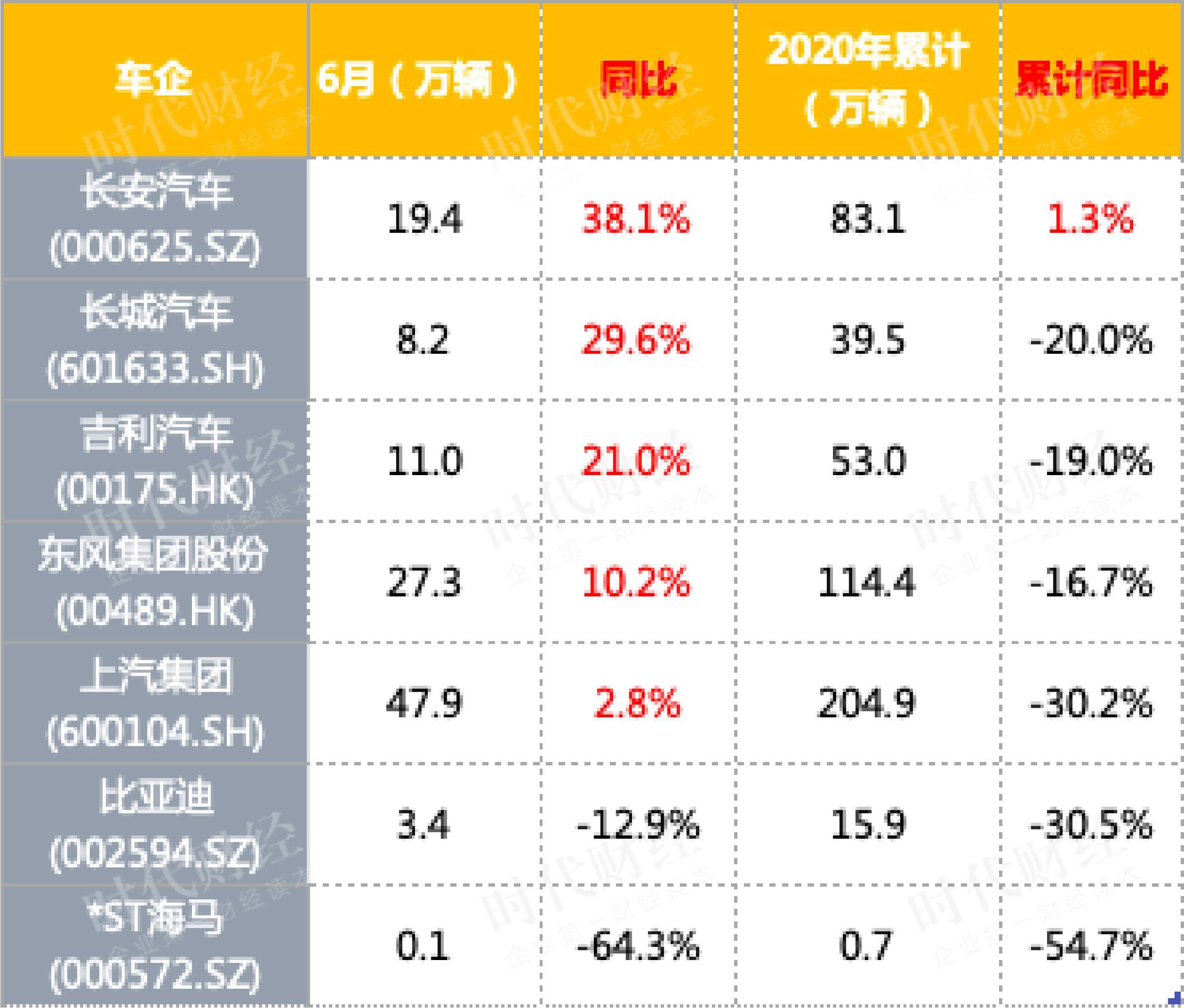 6月车市盘点：豪车价格下探疯狂收割市场，日系领跑合资阵营